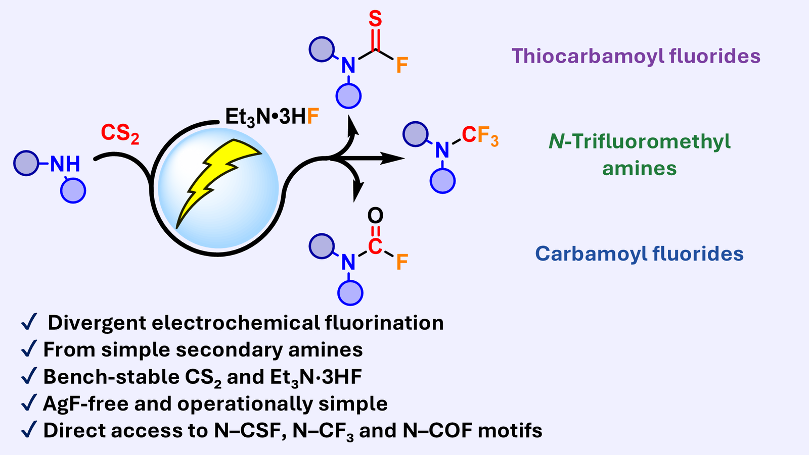 Graphical abstract for divergent electrochemical synthesis of thiocarbamoyl fluorides and N-trifluoromethyl amines
